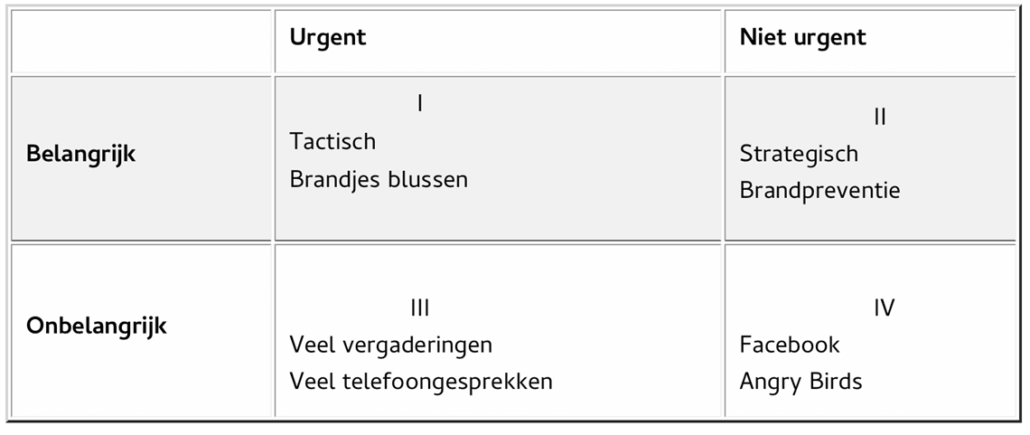Prioriteiten stellen maakt je succesvol - COURIUS