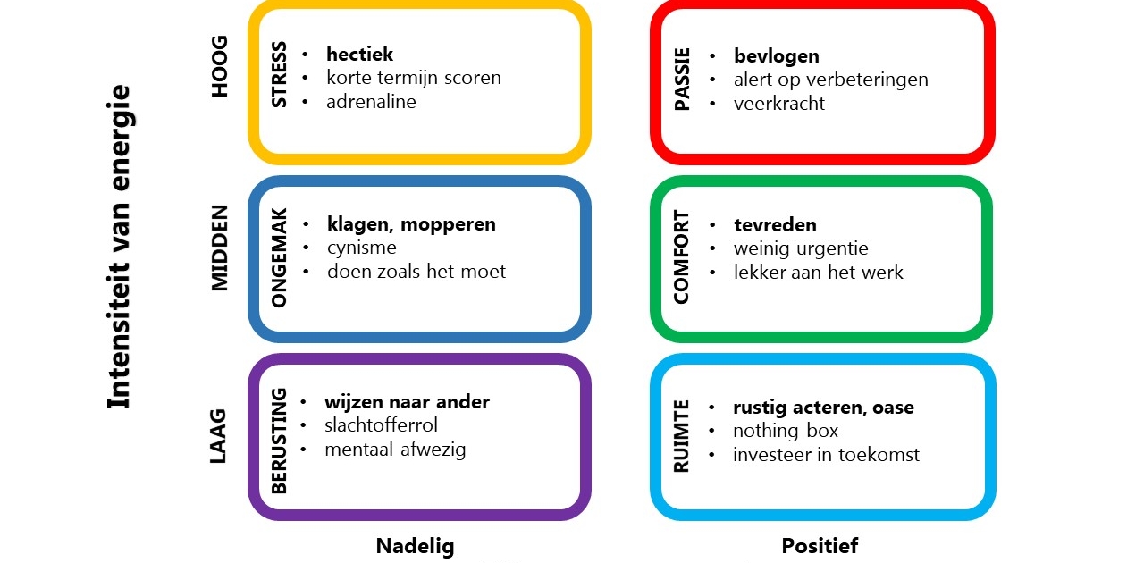 Een Stappenplan Naar Good Performing Teams COURIUS